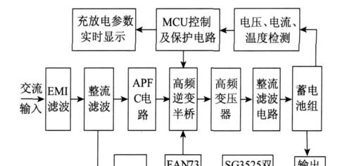 智能手表出现质量问题如何维权？维权流程是怎样的？