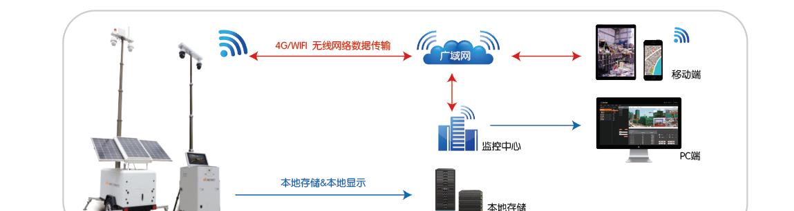 如何加入挑战安防监控？需要哪些步骤和准备？