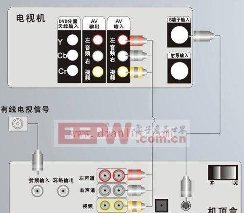 客厅机顶盒电视机选购技巧？选择机顶盒电视机的要点是什么？