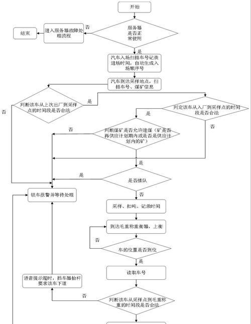 服务器无人值守时如何运转？运转过程中需要哪些监控？