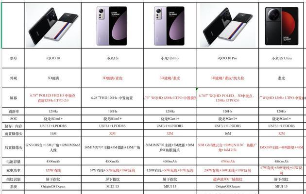 小米12s信息闪光灯开启方法是什么？