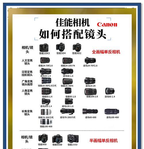 相机镜头套壳安装步骤是什么？
