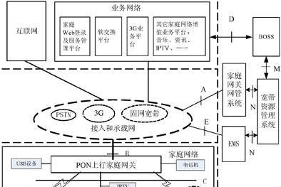 泛光控制系统网关有哪些作用？