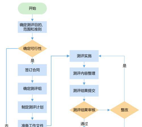 实验室网关的技术要求包括哪些？