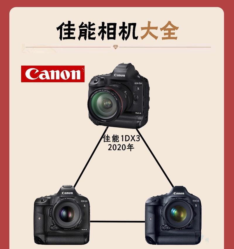 佳能相机编码怎么看？如何辨别佳能相机真伪？