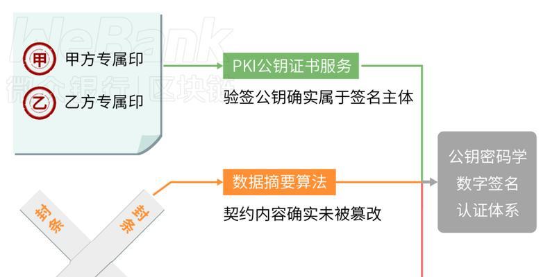 平板电脑上如何进行电子签名？需要哪些工具或应用？
