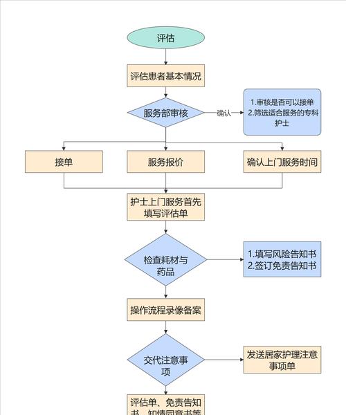 本地文件服务器创建步骤是什么？