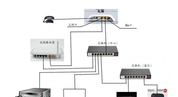一根网线如何连接路由器？连接步骤是怎样的？