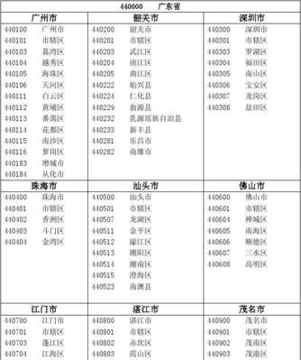 苹果手机行政编号是什么？